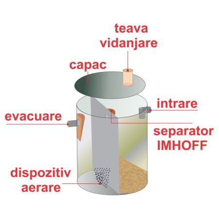 Staţie de epurare din POLIPROPILENĂ